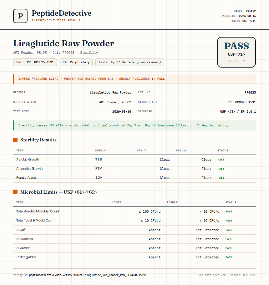 Liraglutide Raw Powder Sterility report by PeptideDetective
