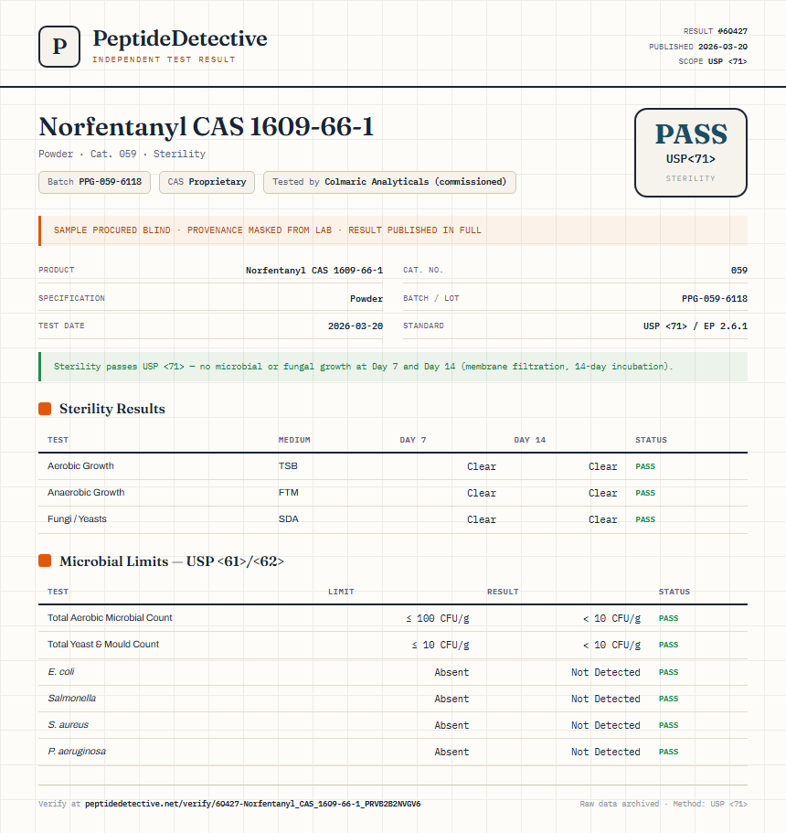 Norfentanyl CAS 1609-66-1 Sterility report by PeptideDetective